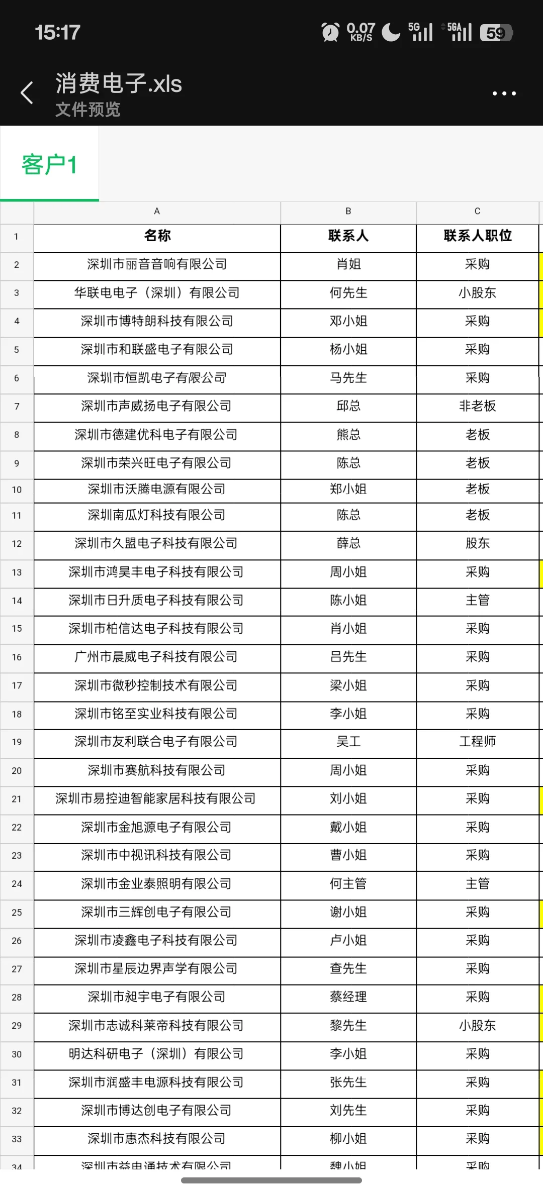 有需要制造业采购的可以滴滴