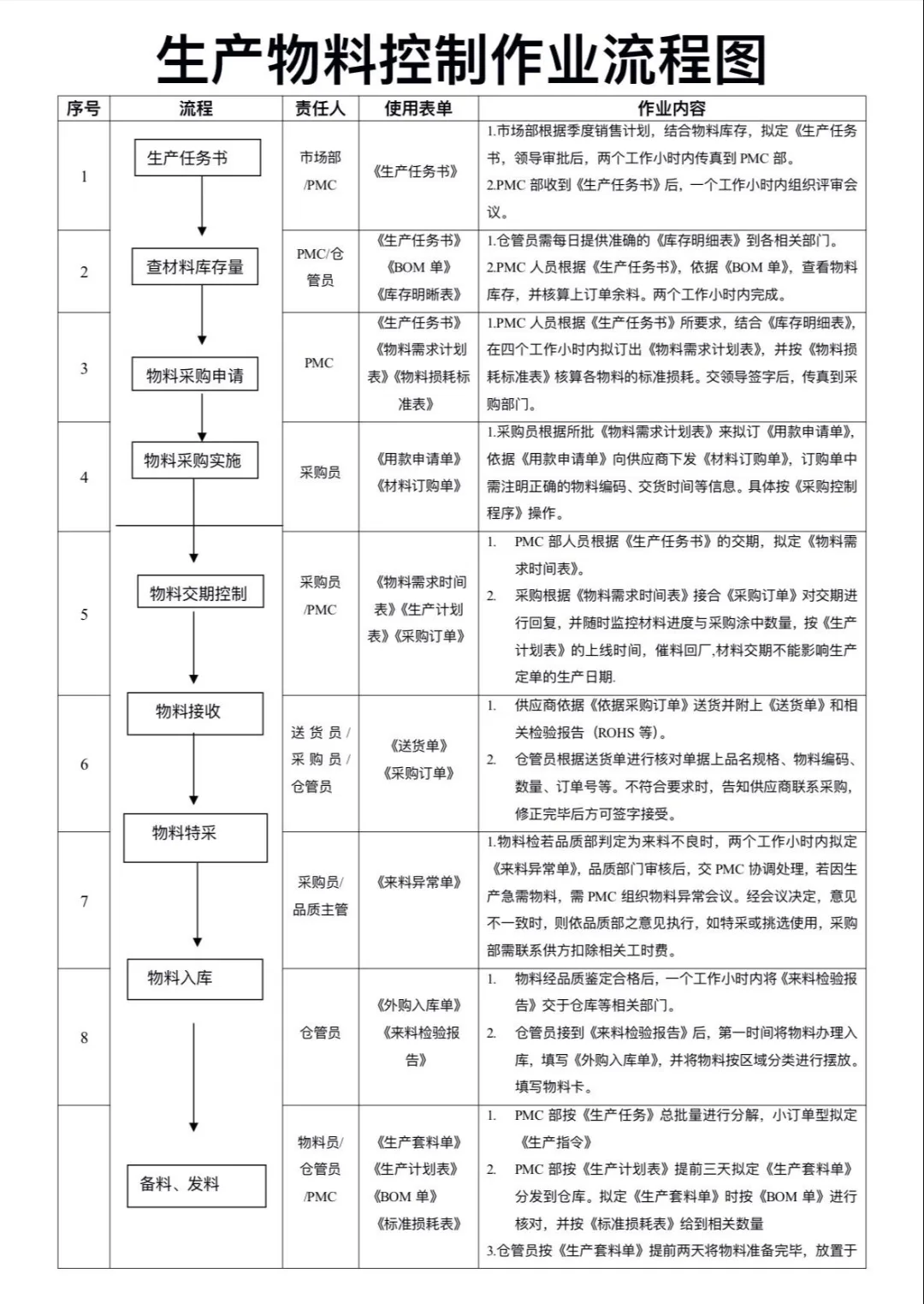 车间生产流程图