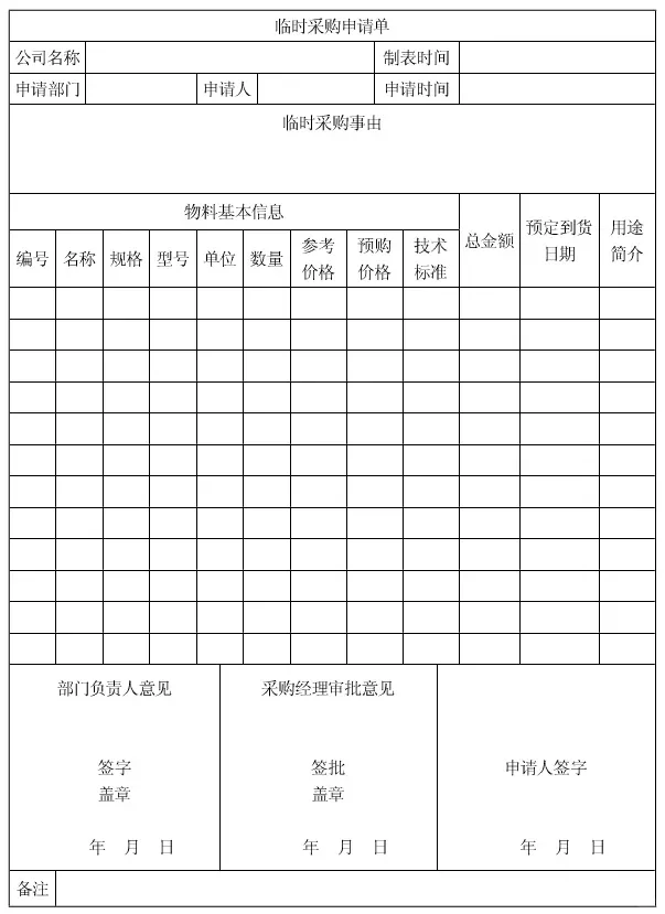 新来的采购总监就是有猛料?