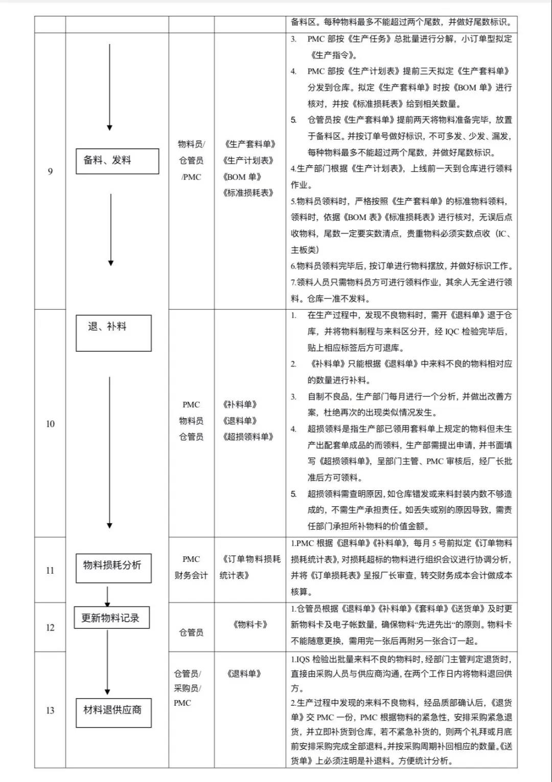 车间生产流程图