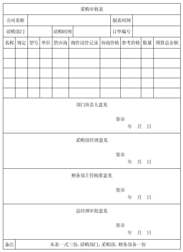 新来的采购总监就是有猛料?