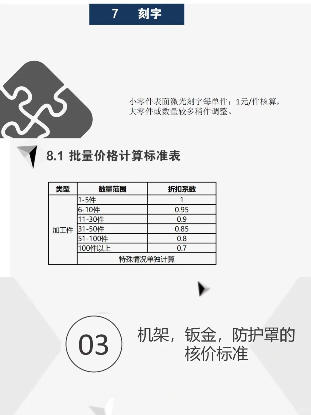 采购加工核价，太全了！