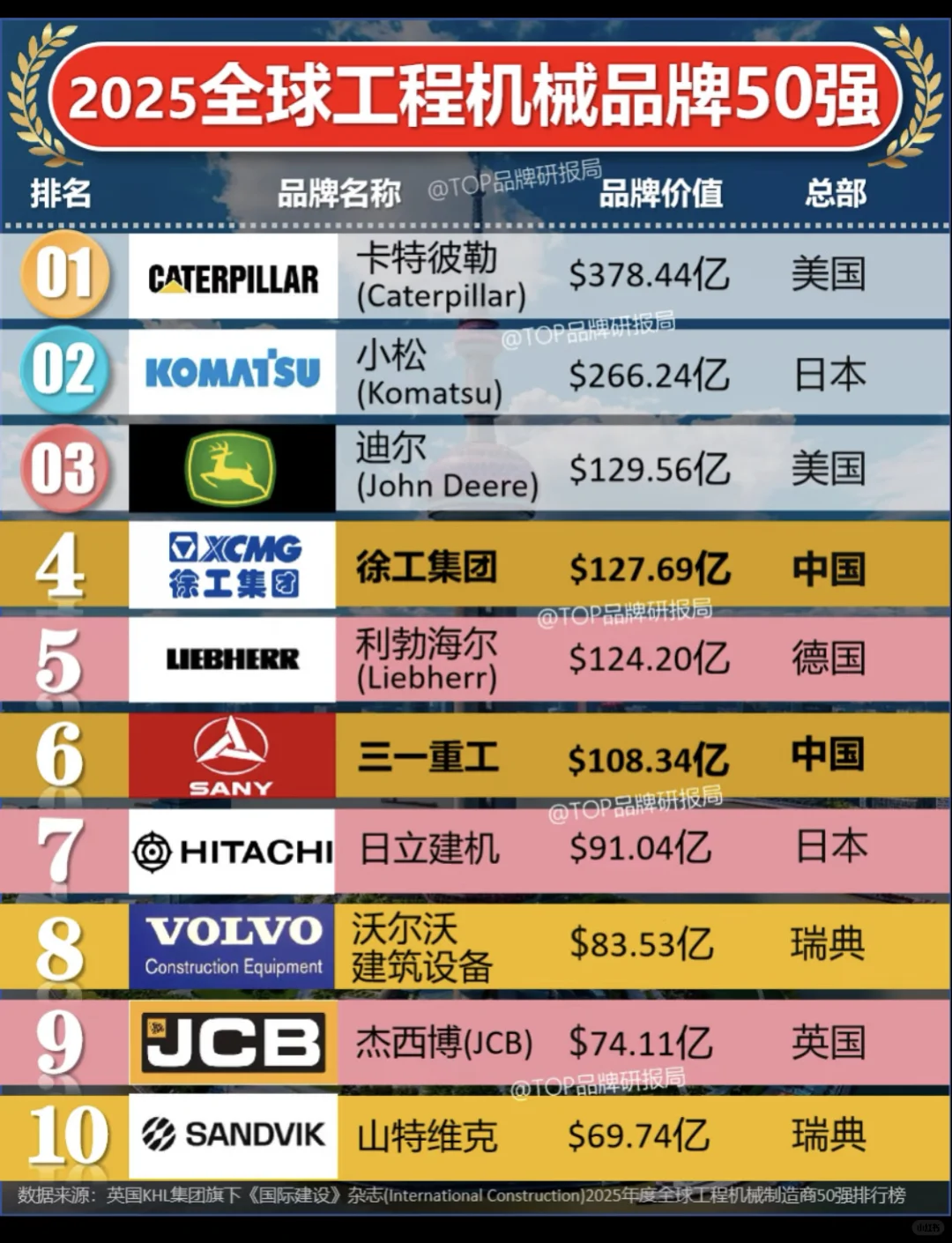 工程机械排名1-50