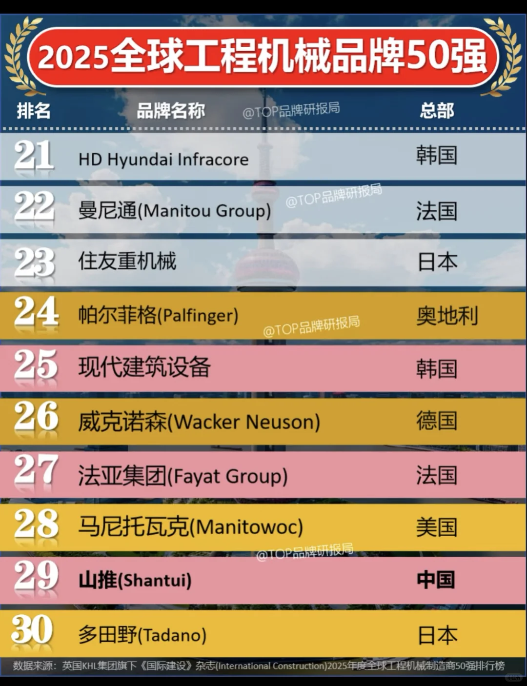 工程机械排名1-50