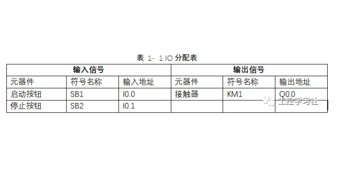 西门子1200案例：装配生产线输送带控制