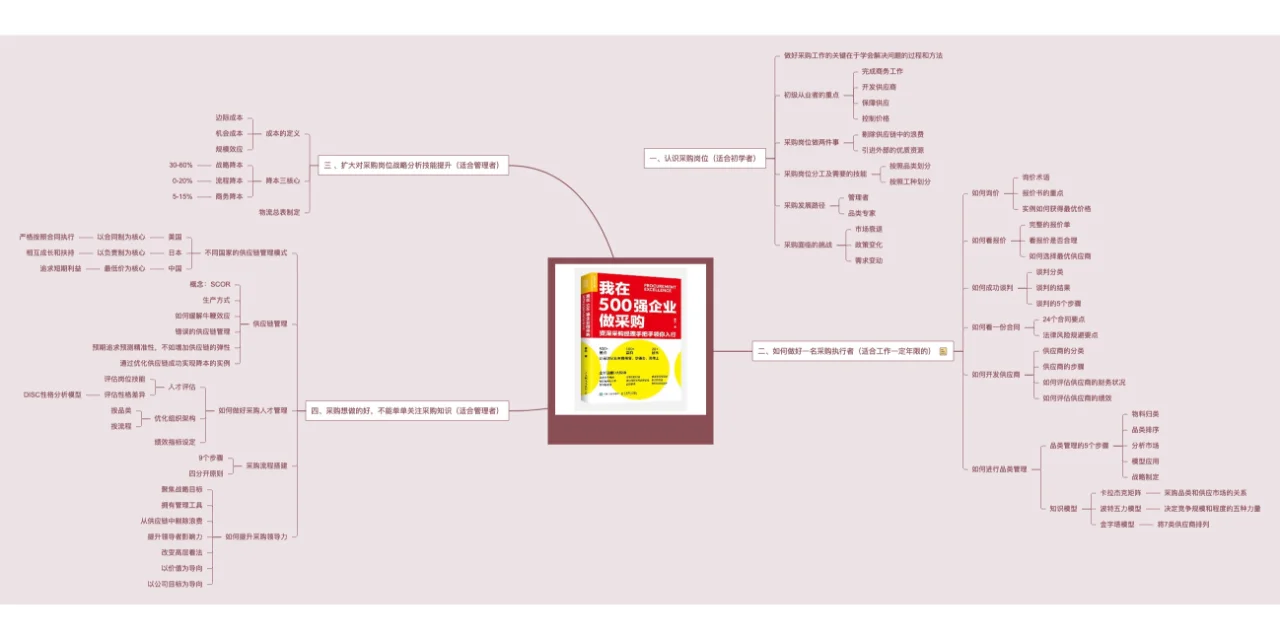 做一名海外采购的真实感受是如何的?