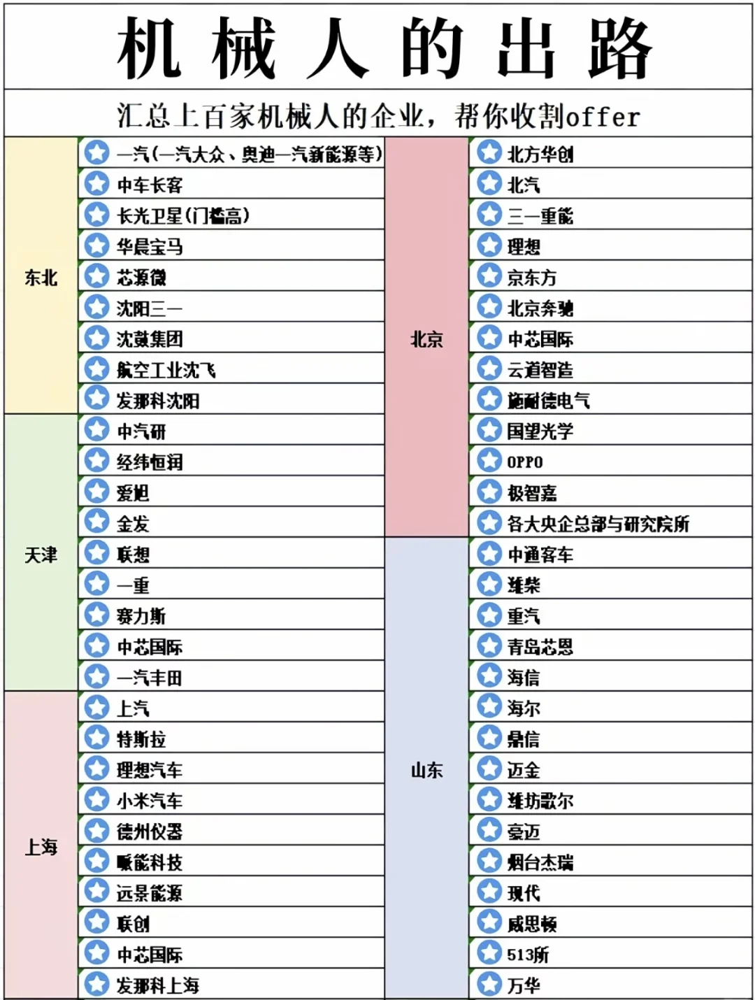 机械牛马们就业该何去何从