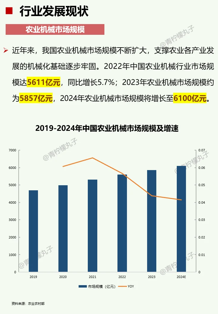 一天吃透一条产业链：No 59农业机械