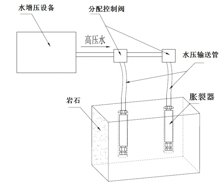 中国矿山机械设备