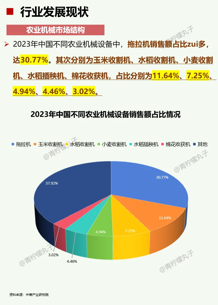 一天吃透一条产业链：No 59农业机械