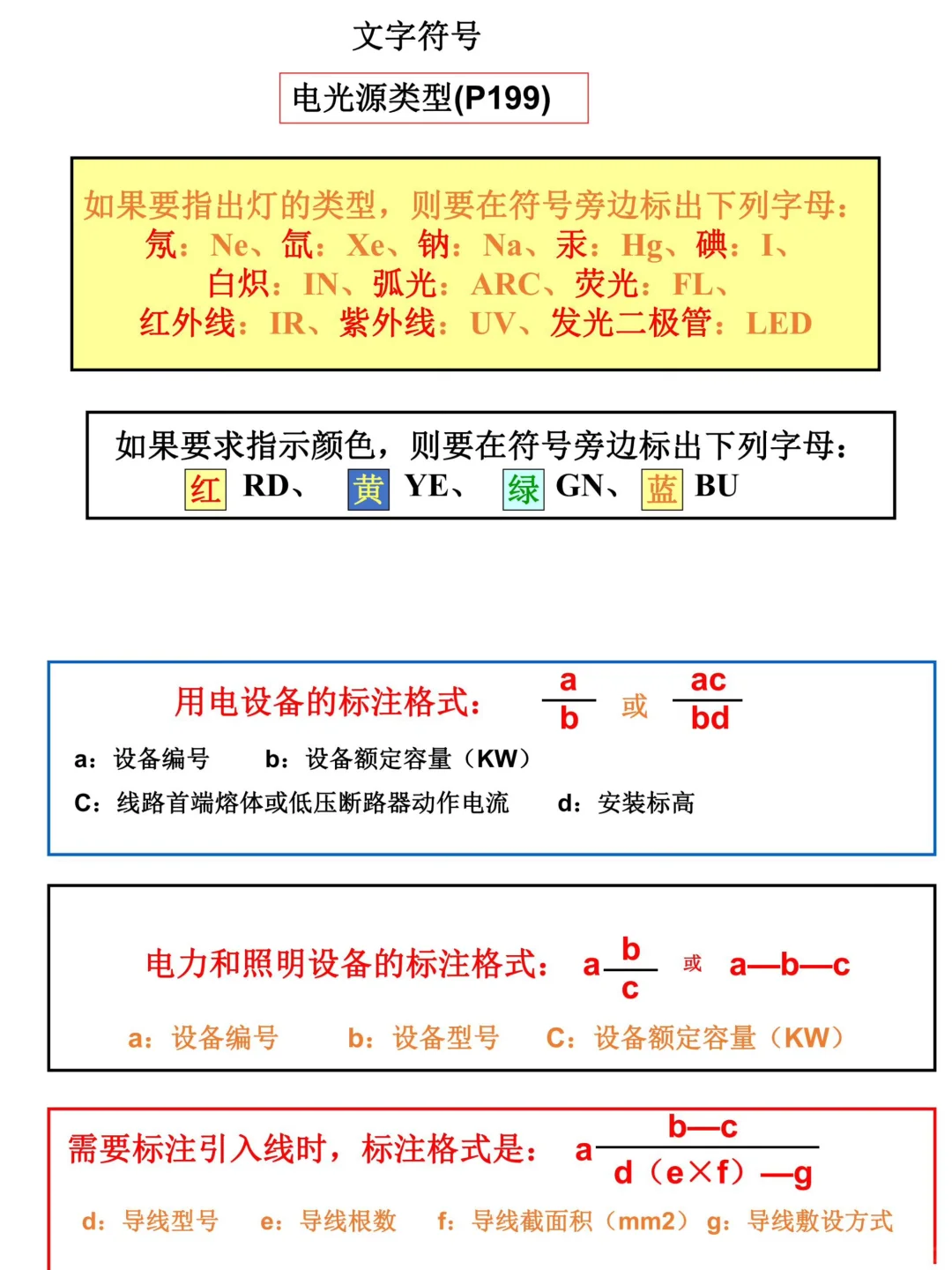 不会看电气图纸？3分钟教你精通电气识图