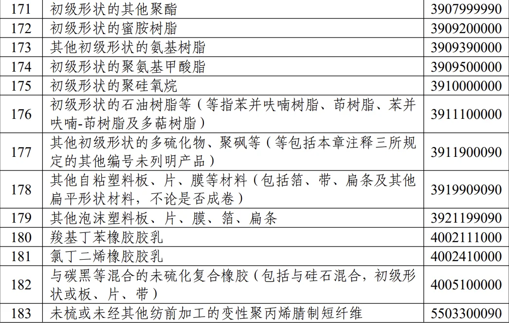 多少含量才算低浓度三乙醇胺?有答案了!!!