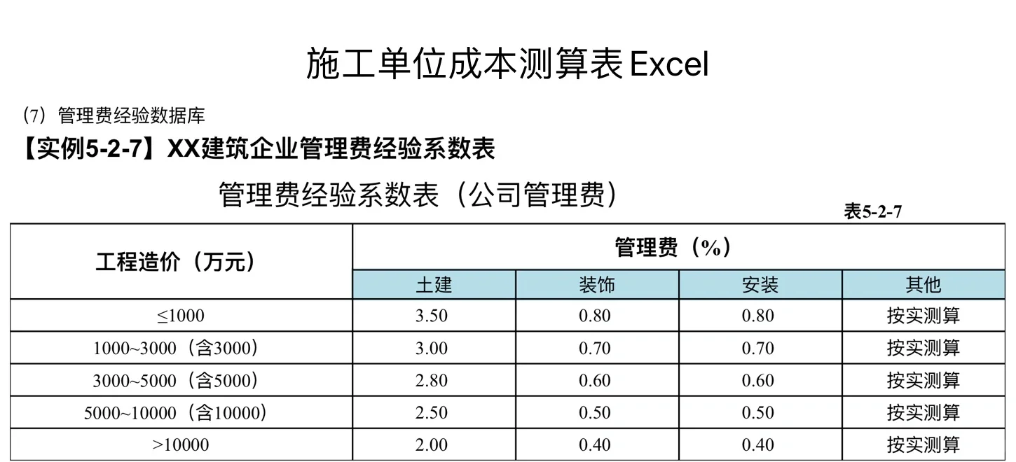 还在被老板追着做成本测算⁉️让你早下班??