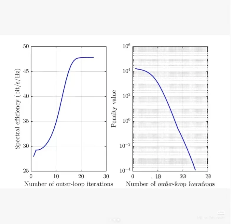 电气专业 仿真 建模 程序 分析 微电网优化