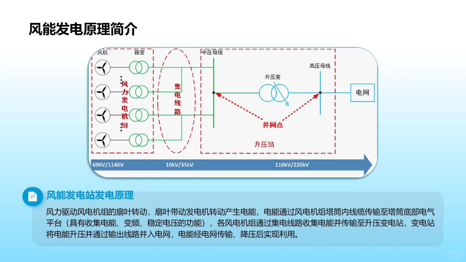 风能发电技术简介ppt45页