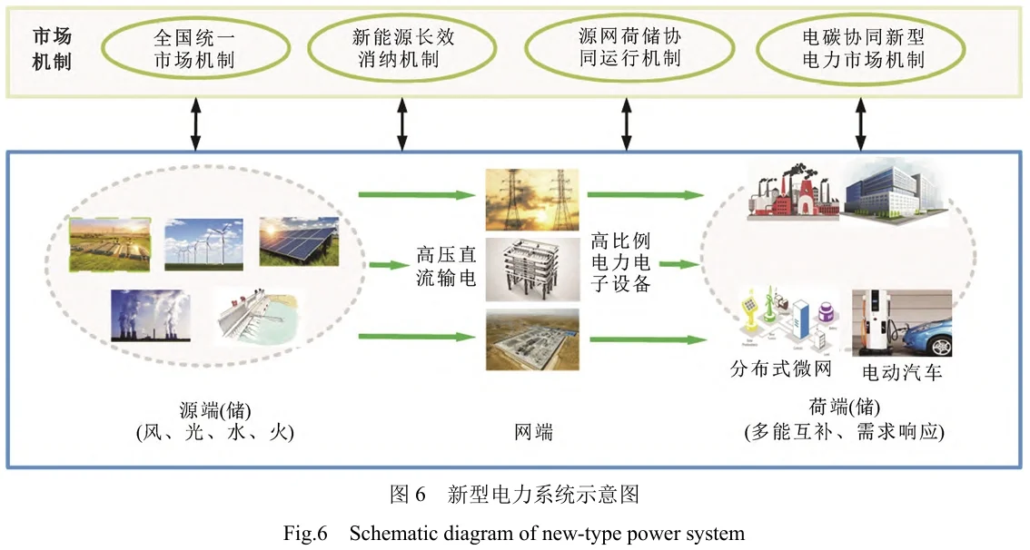 ? 不确定优化调度在新型电力系统应用
