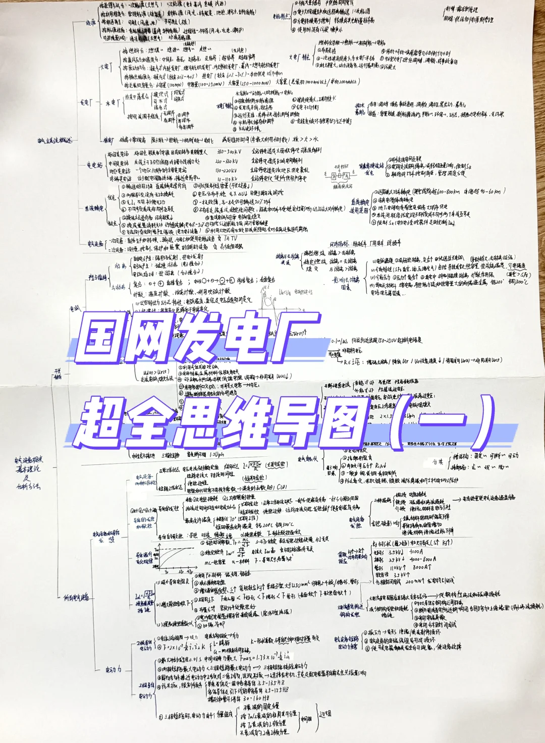 国网发电厂学到第二章开始迷糊的进