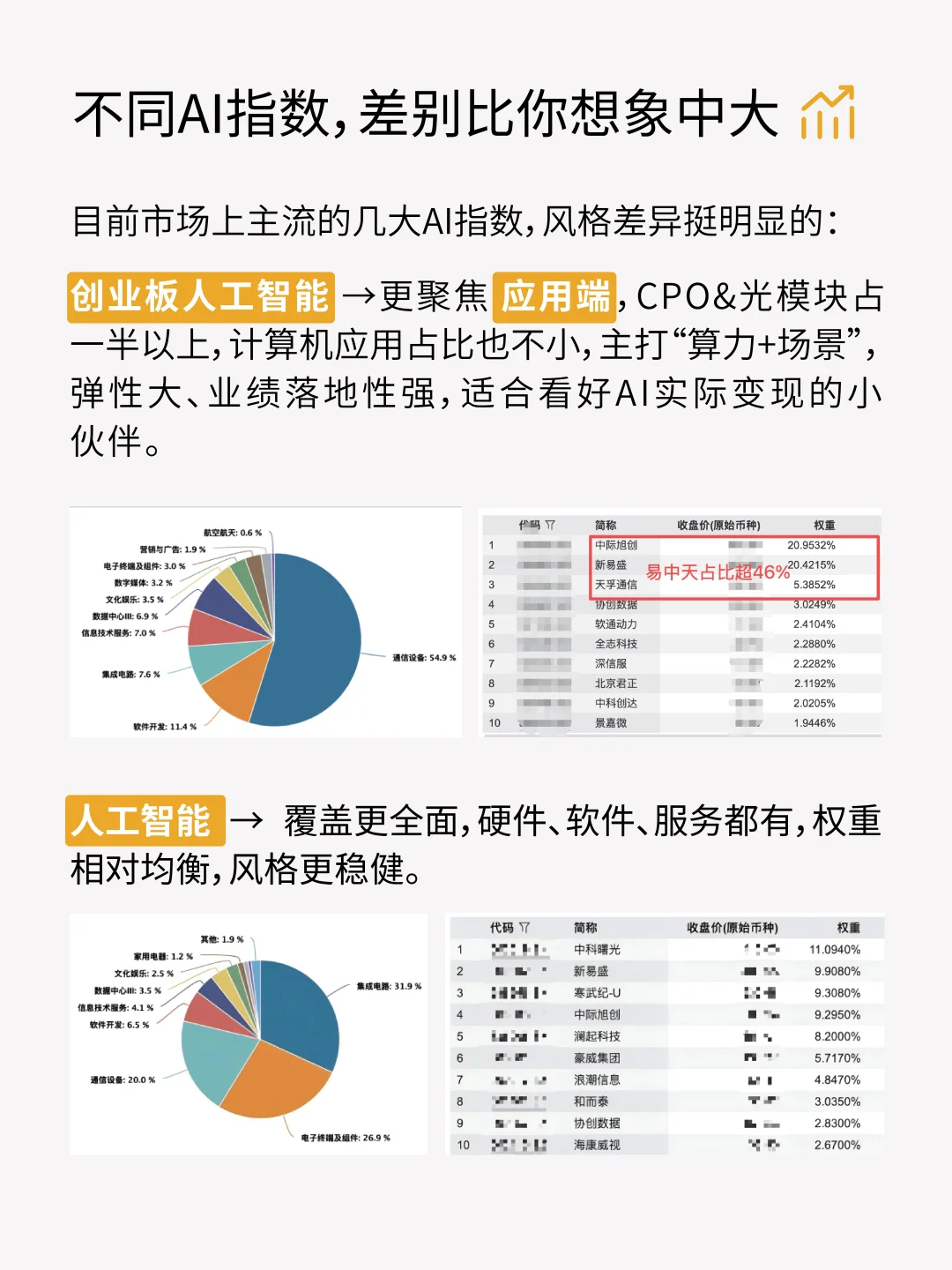 AI算力的高景气周期或许才刚刚开始