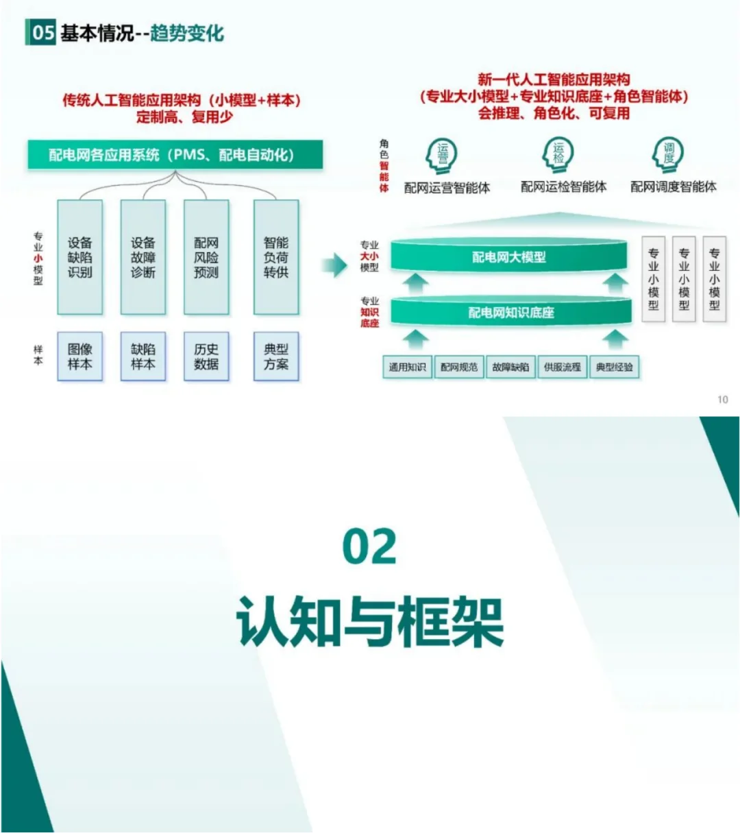 南瑞在人工智能+新型配电系统中有何见解？