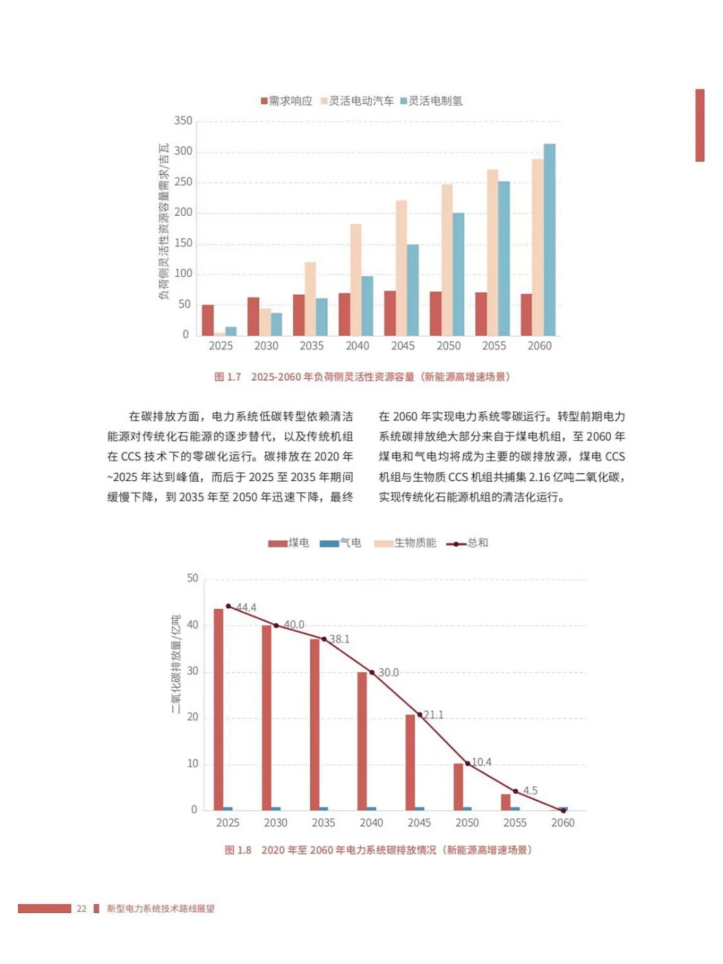 推荐完整版阅读！新型电力系统技术路线展望