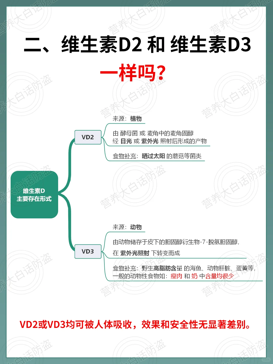 一篇说清楚维生素D！建议收藏！
