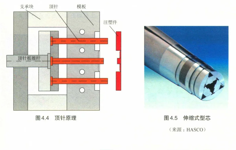 注塑模具结构，一起长知识！
