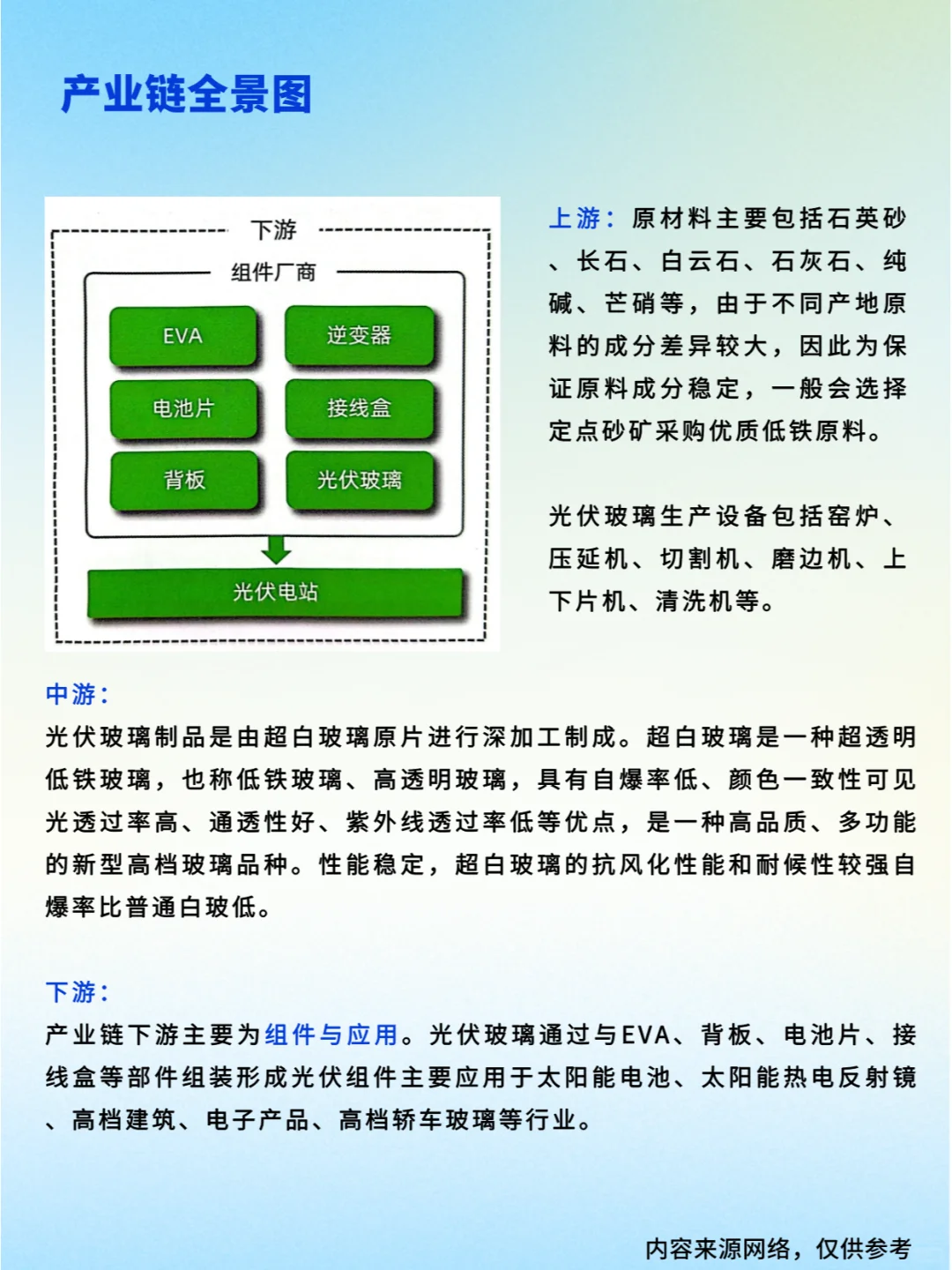 3分钟拿捏光伏玻璃产业链 | 生产流程