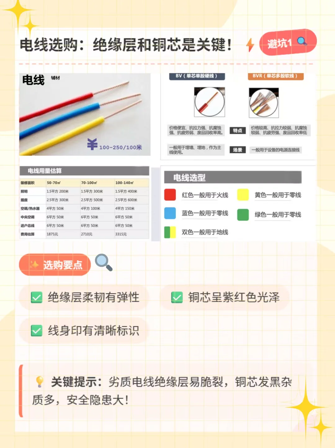 曝光工长不愿透露的「辅材」的坑