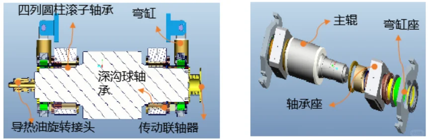 锂电池辊压设备