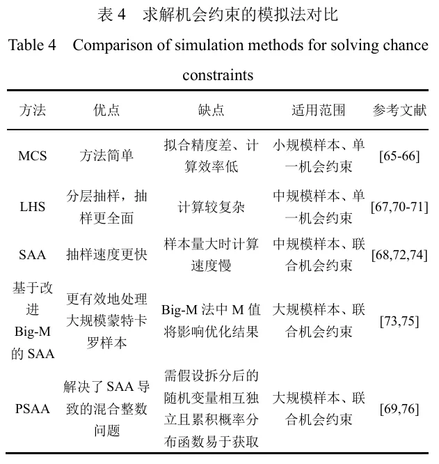 ? 不确定优化调度在新型电力系统应用