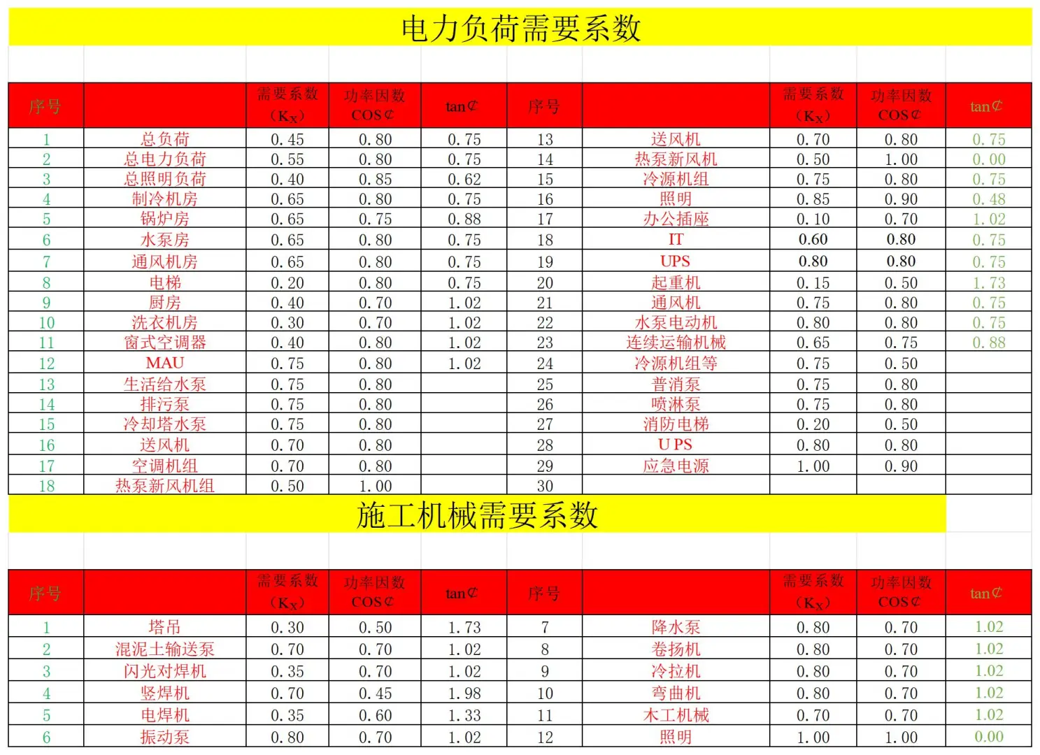 属于自己的电气计算Excel表格汇总，不求人