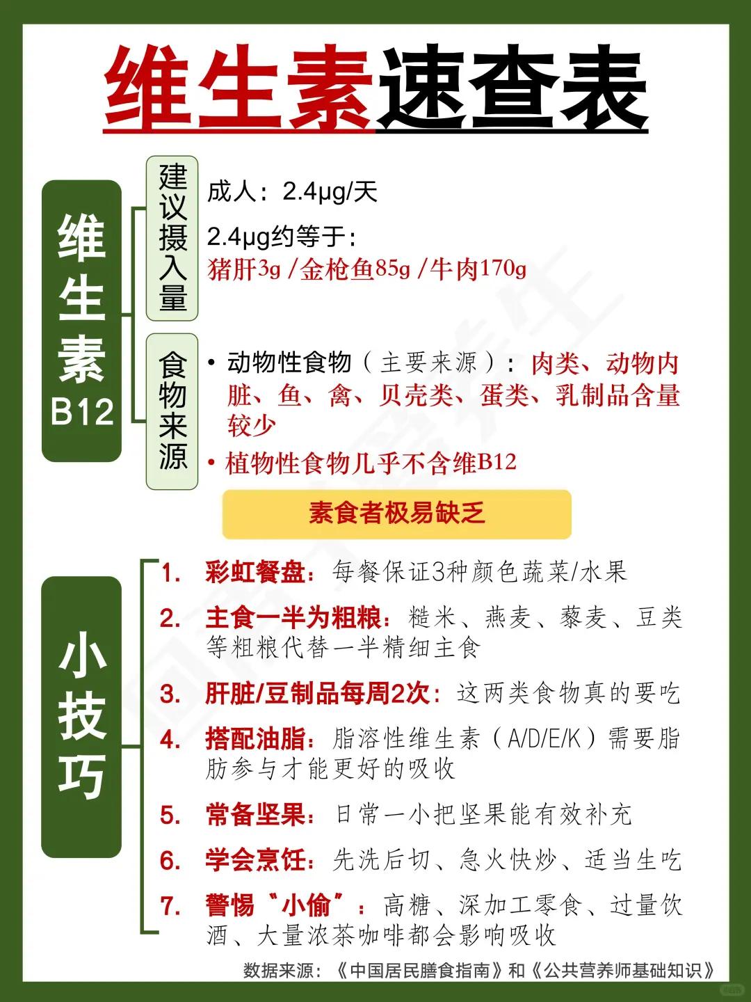 如何能吃够维生素⁉️维生素速查表✅
