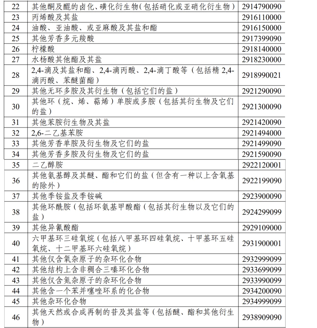 多少含量才算低浓度三乙醇胺?有答案了!!!
