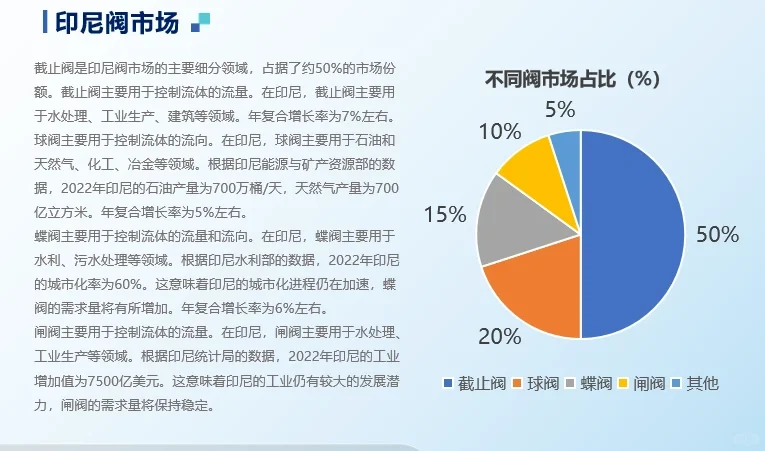 泵阀管件将成为印尼市场进口的主流