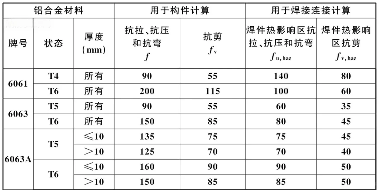 再生铝：门窗劣质低价的锅我不背！