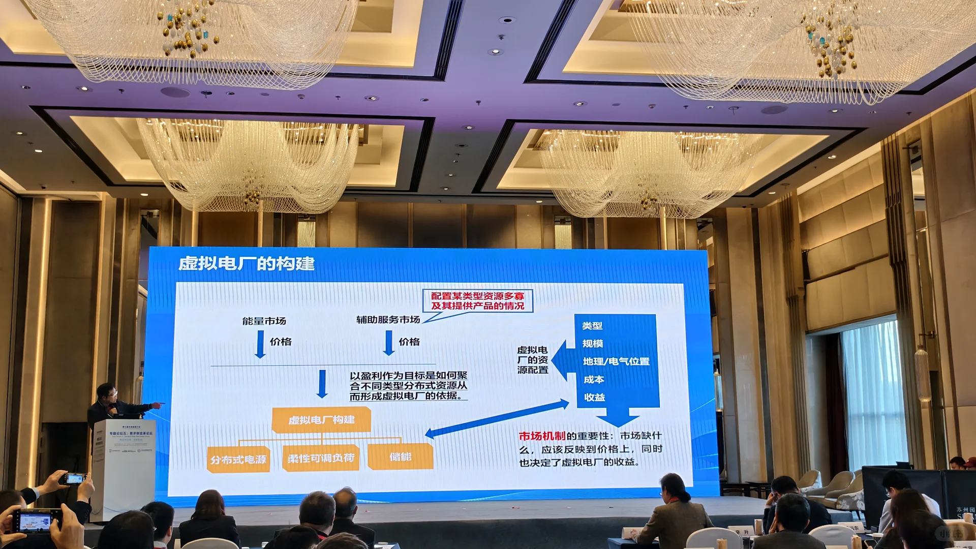 虚拟电厂，尚在早期①