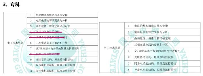26届电工类 考纲变化 ——国家电网