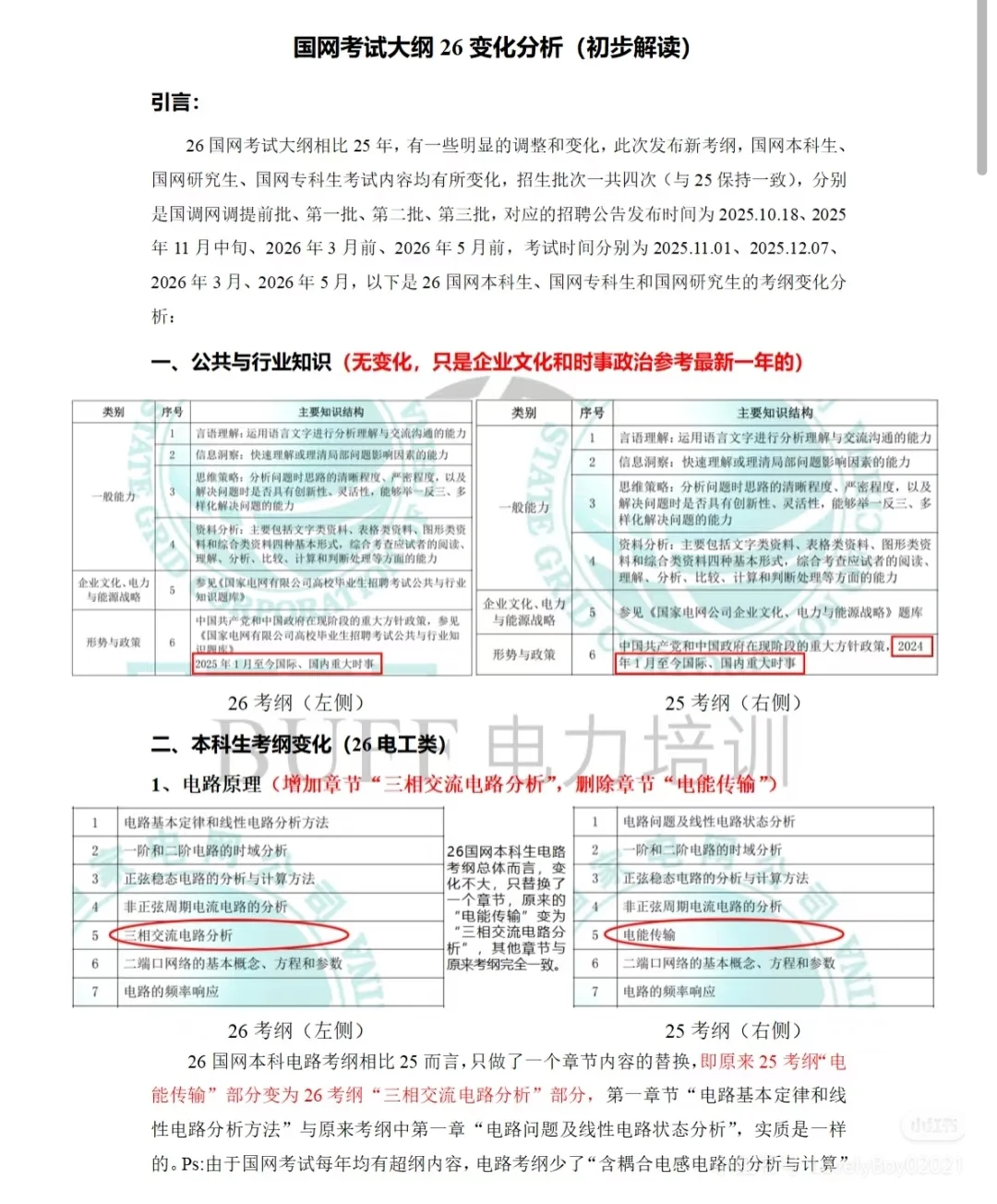 国网考试大纲变化-本科生