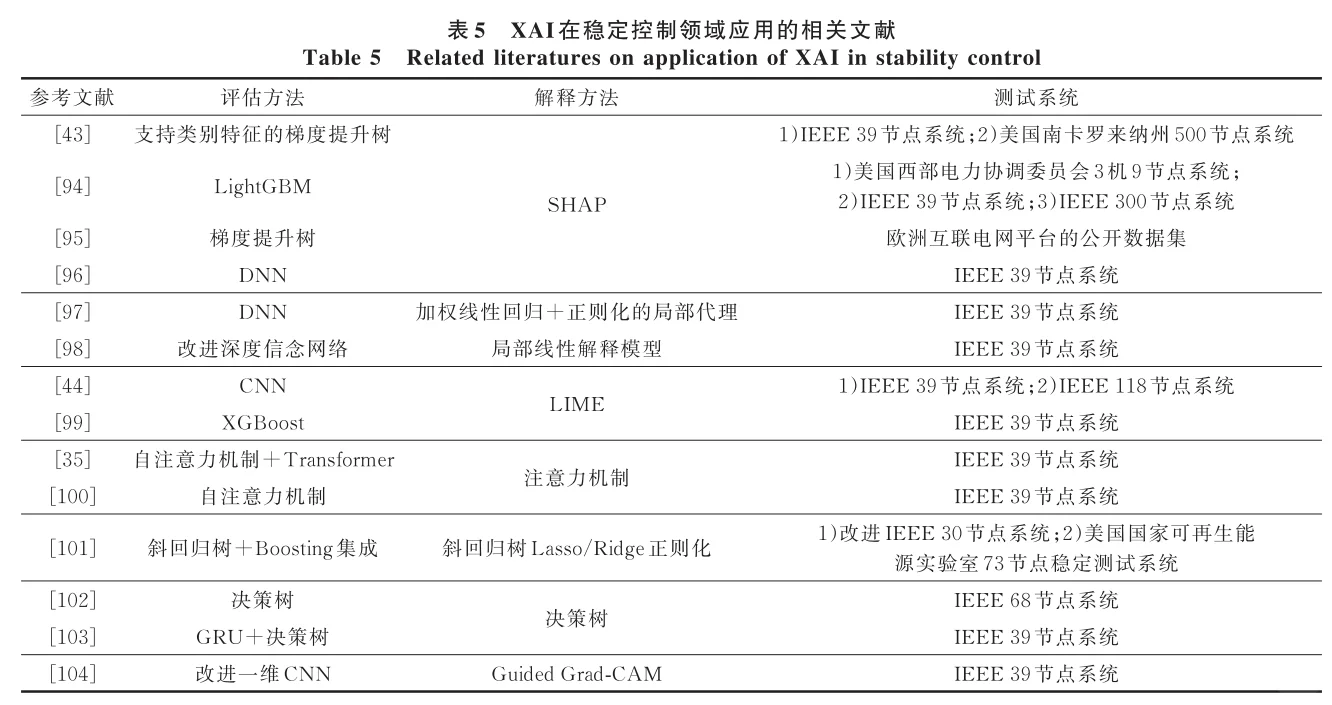 可解释人工智能XAI在电力系统的应用综述