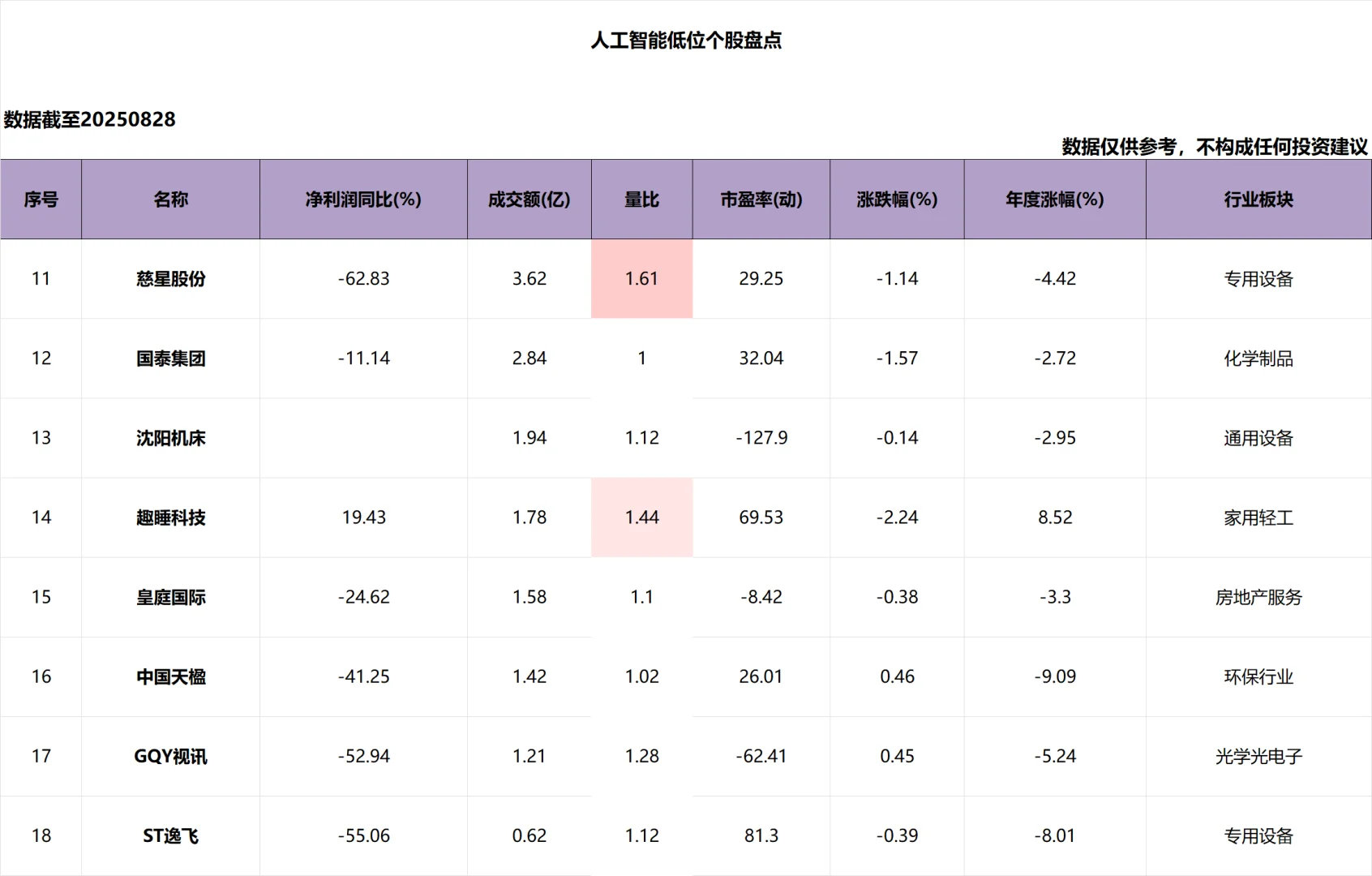 人工智能_低位个股_盘点_8.28