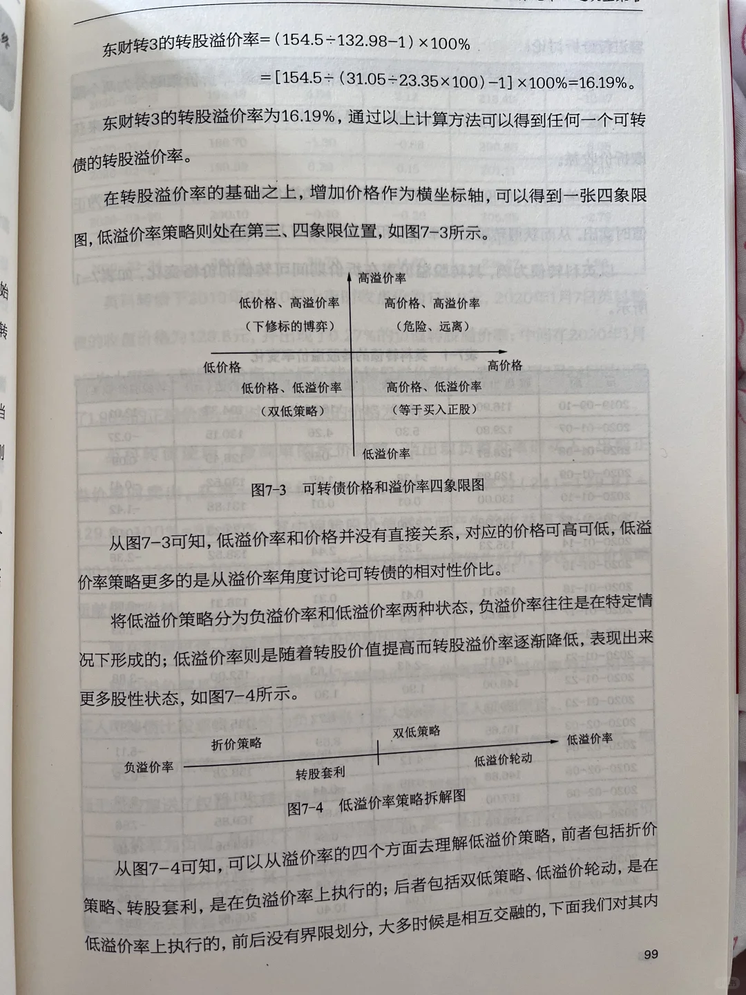 可转债-低溢价率策略