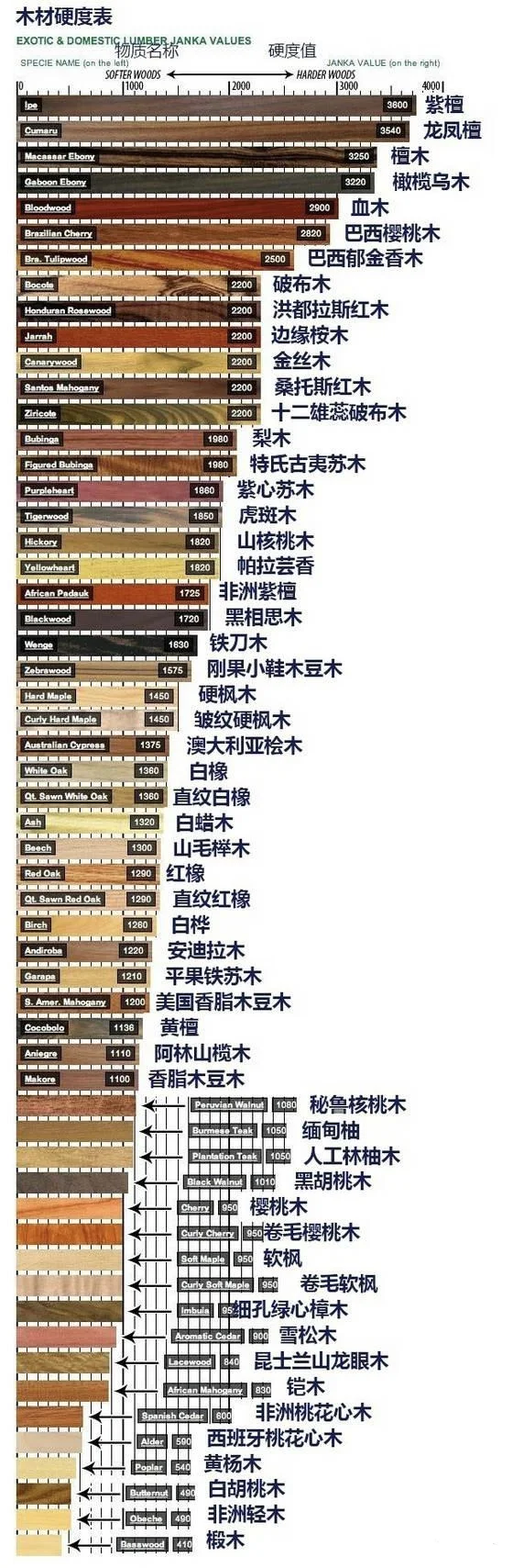 一图看懂家具木材