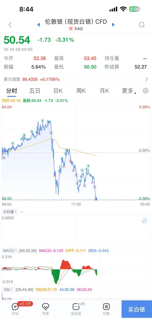 好家伙，溢价-3%，明天一碗大面