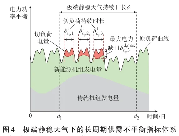 ?极端静稳天气下电力系统风险评估与管控