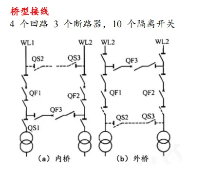 断路器、隔离开关总结