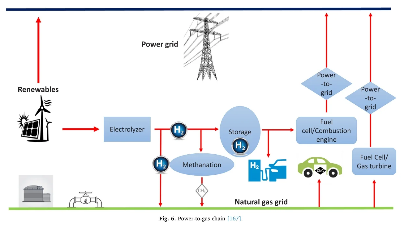 ? 电力系统规划综述——七大挑战
