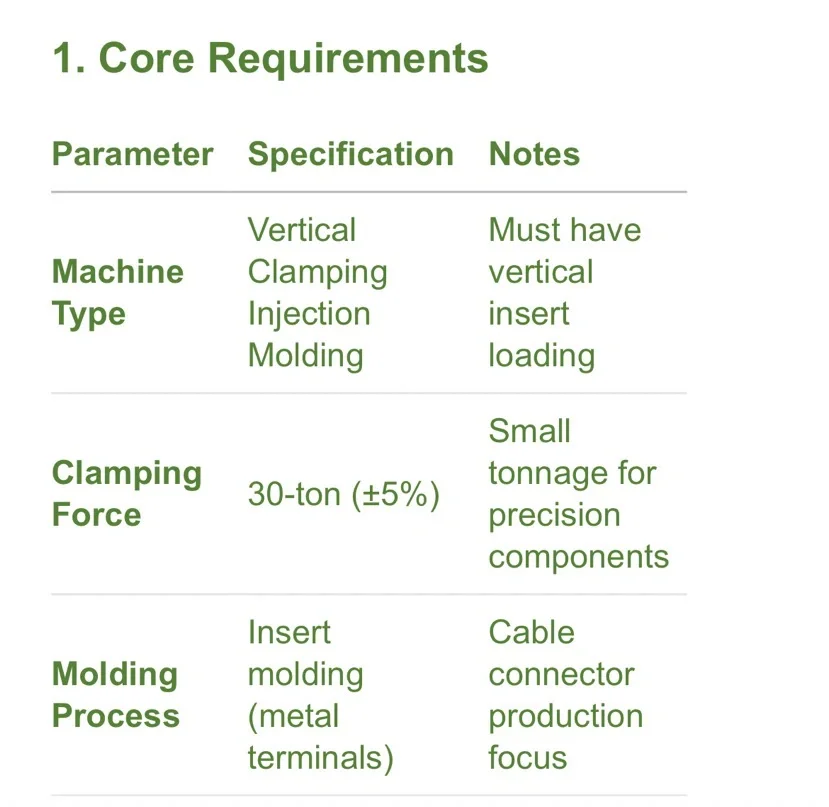 求购：立式注塑机（30+吨），须有UL认证