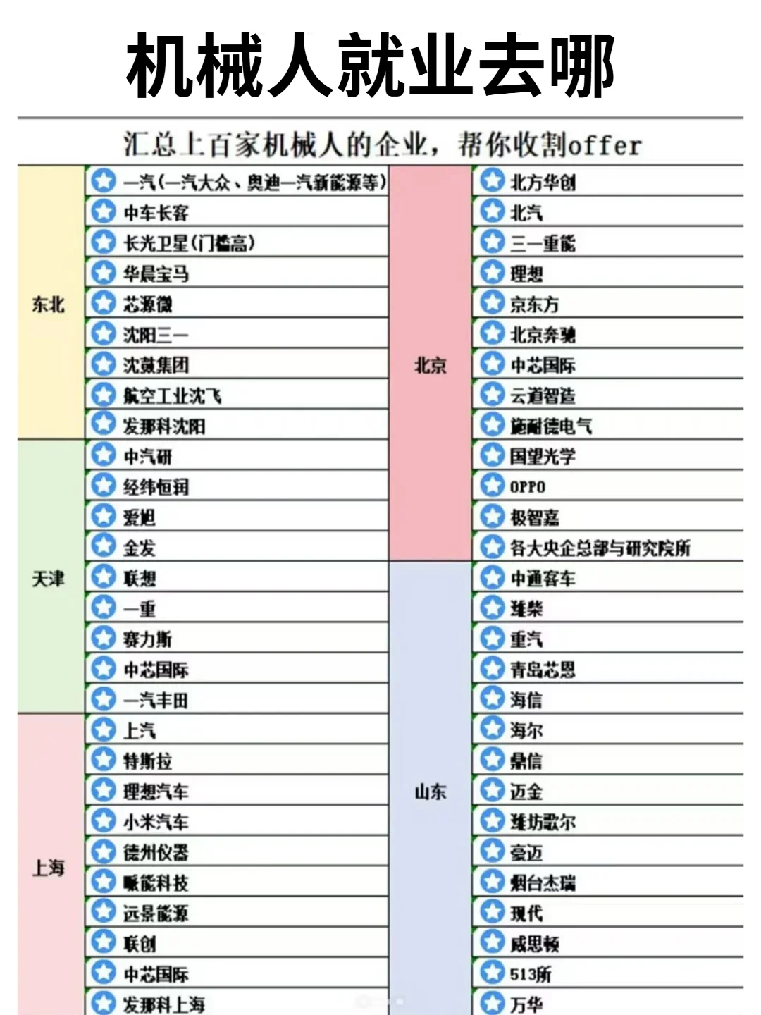 原来学机械之后，有这么多好的企业！