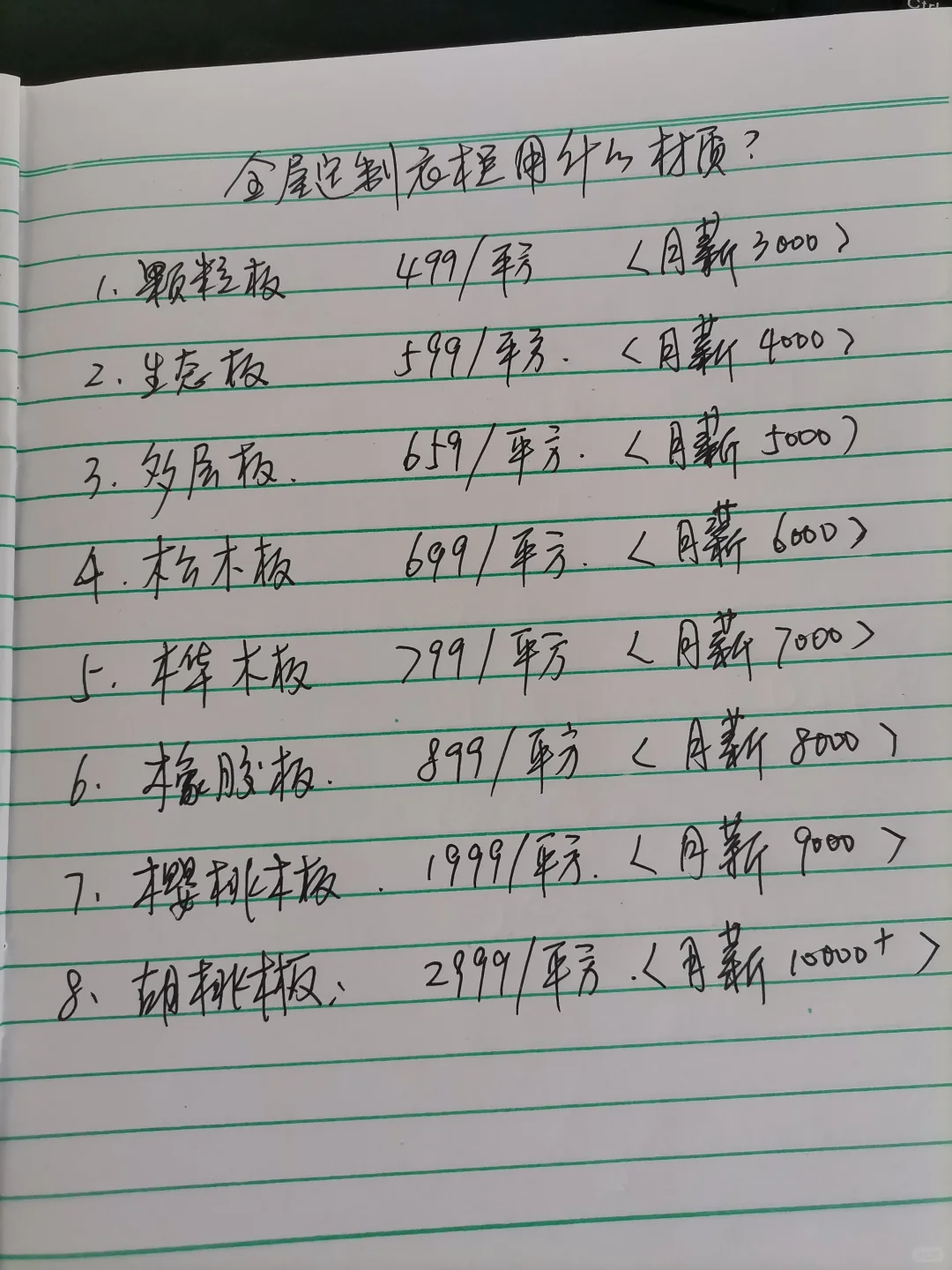 用你的收入来决定全屋定制用什么板材！