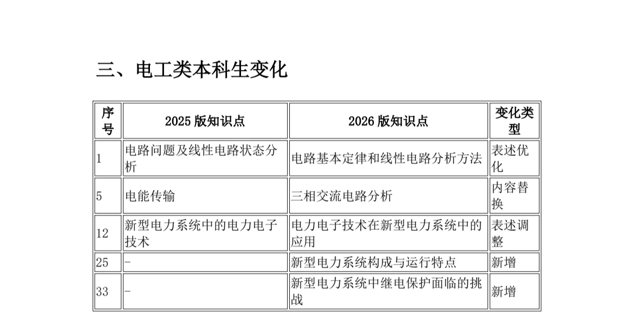 新型电力系统大概有什么啊